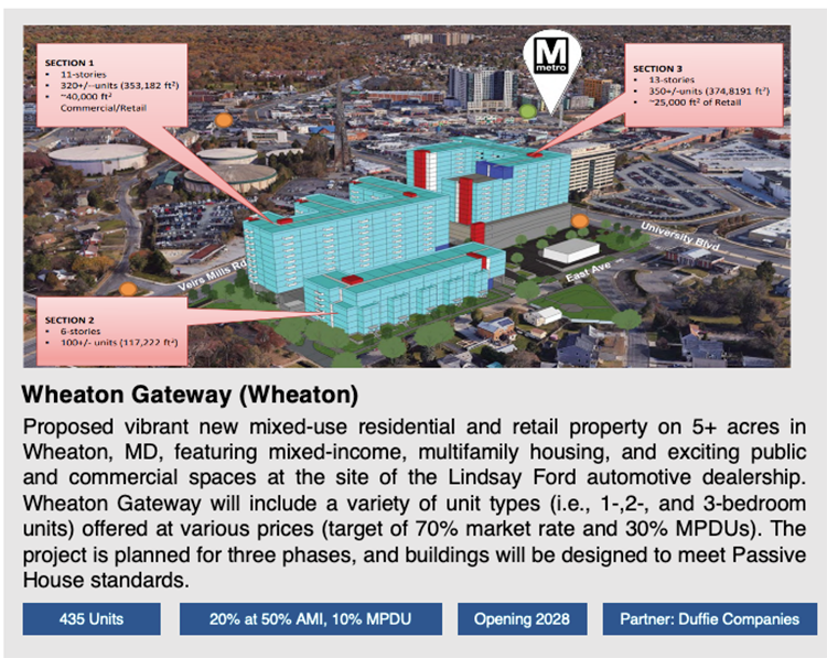 Wheaton Gateway